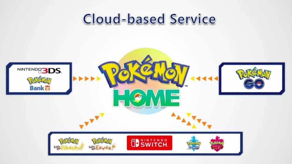 Pokemon Home Explained