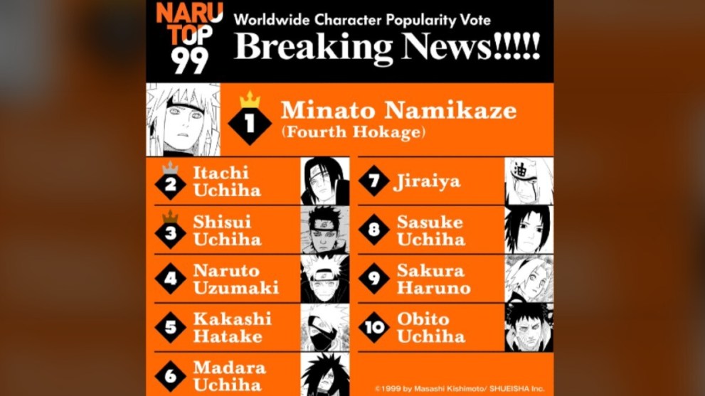 The Frontrunner for Their Own Naruto Spinoff Surprisingly Isn't Even Itachi Uchiha