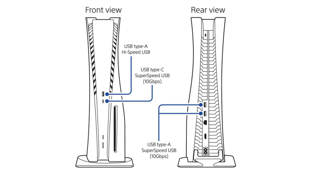 PlayStation 5 USB Ports