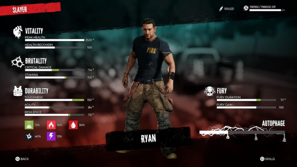 Level 24 Ryan Stats