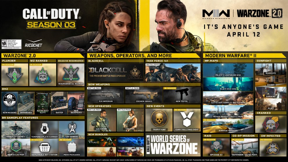 Warzone 2 & MW2 SeasoN Three Roadmap