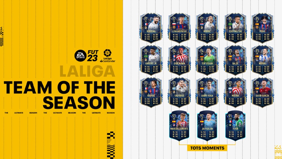 La Liga Team of the Season in FIFA 23 Ultimate Team